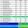 Beispieltabelle für ein Neubauhaus mit einer Gebäudehülle ohne Wärmebrücken