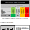 Tabelle mit Vergleich der CO2 Emissionen von Infrarotheizungen in einer Wohnung zum deutschen Durchschnitt laut Heizspiegel 2020